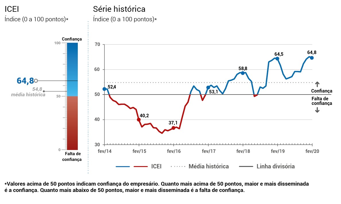 grafico