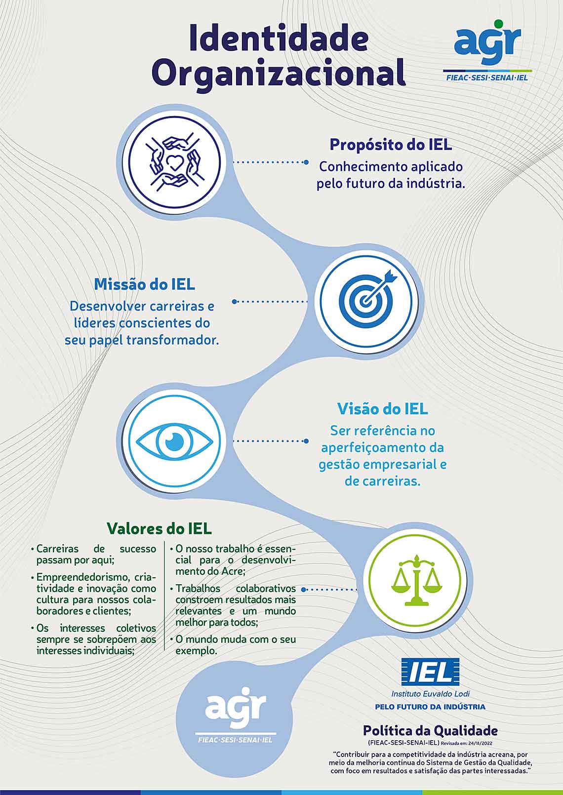 A4 Identidade Organizacional IEL 02